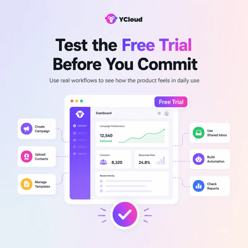 Test (Free Trial) Before You Commit