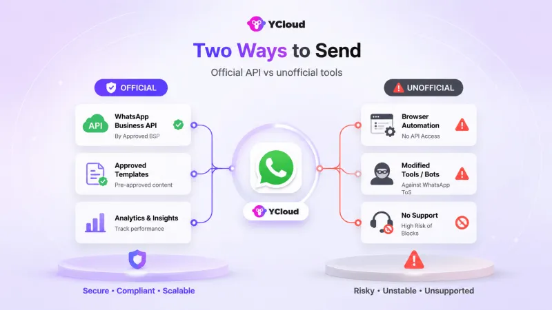 What Are Official and Unofficial WhatsApp Bulk Message Senders?