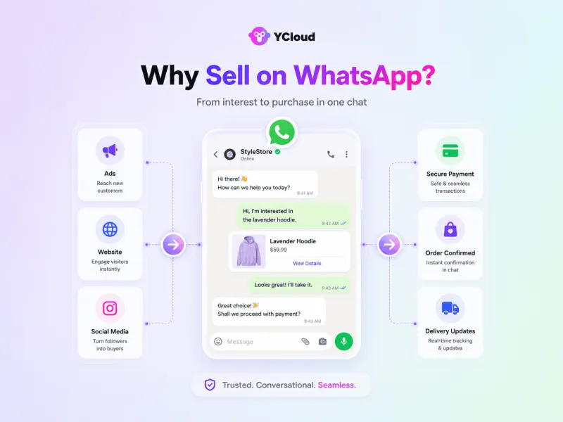 Why WhatsApp is the Best Platform to Sell Today?