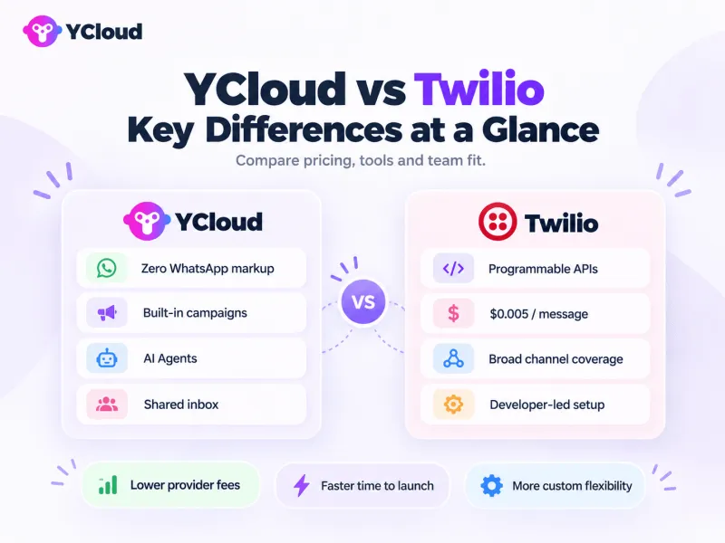 YCloud vs Twilio