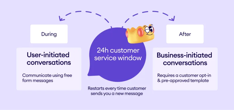 24h Customer Service Window.png