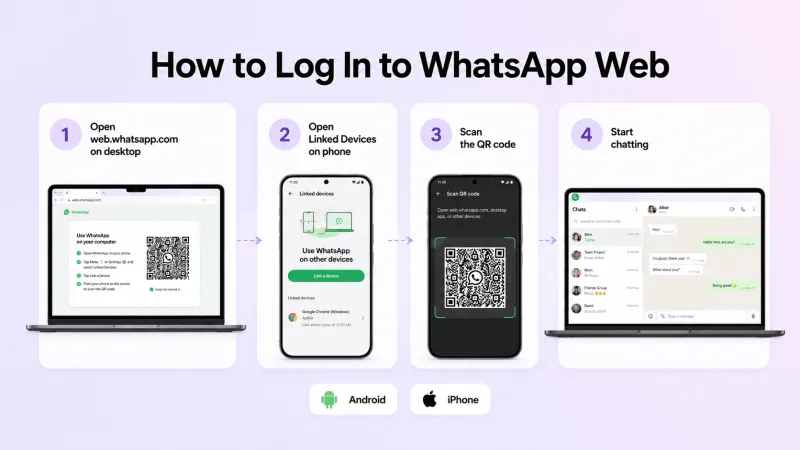 2. How to Log In to WhatsApp Web.png
