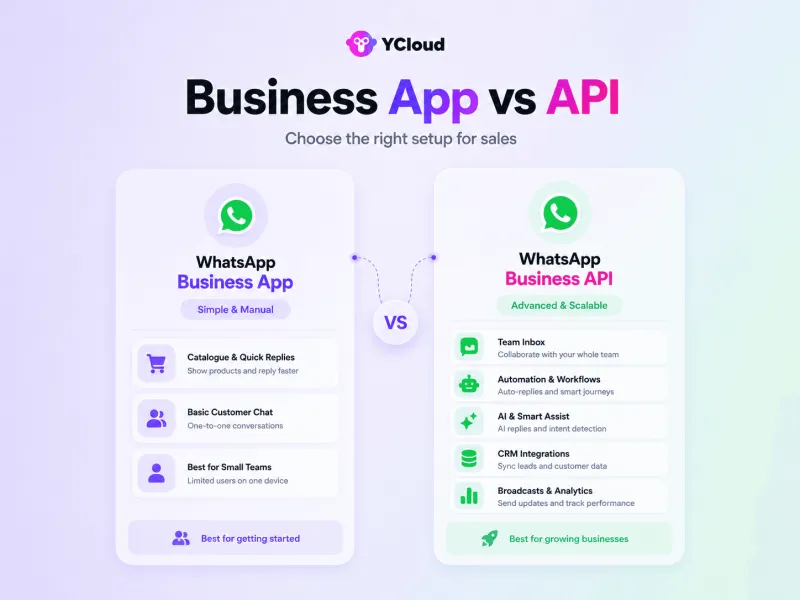 WhatsApp Business App v/s WhatsApp Business API