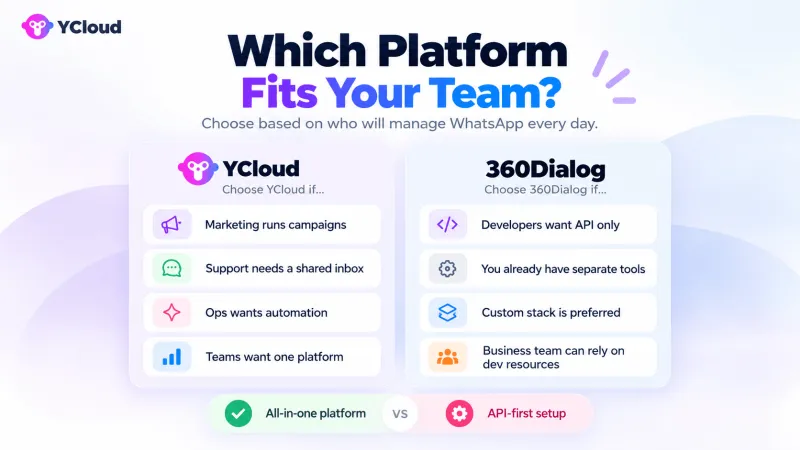 YCloud vs 360Dialog