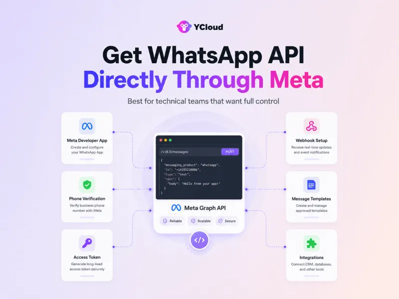 How to Get WhatsApp API Directly Through Meta?
