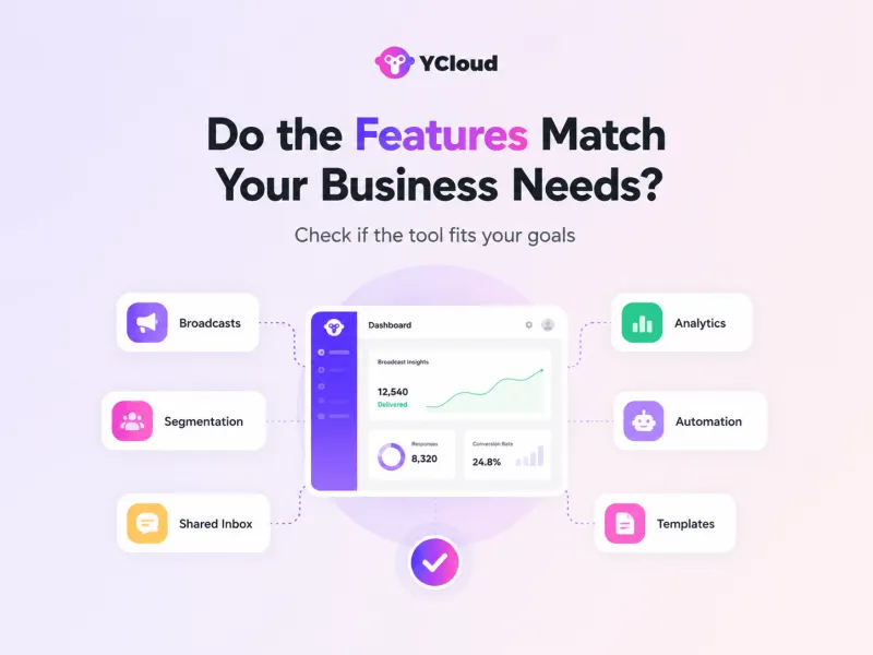 Assess the Features of the Software and Check If They’re Aligned with Your Business Goals?