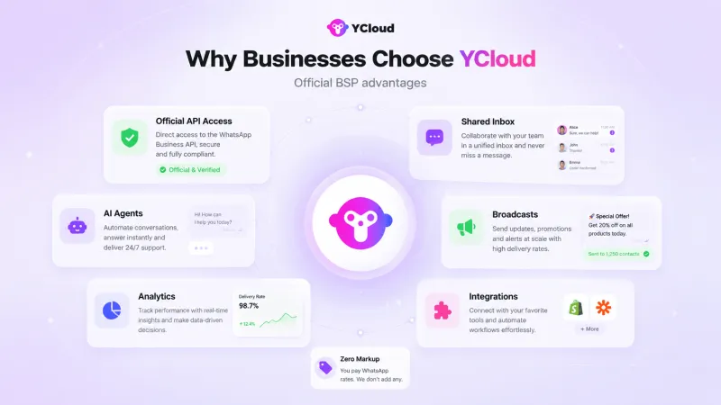 Advantages of Choosing an Official BSP Like YCloud