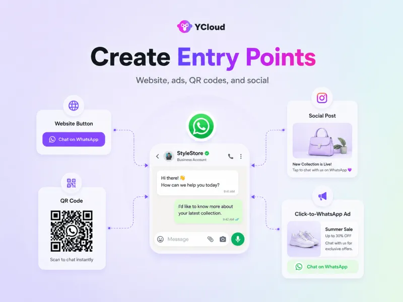 How to Sell on WhatsApp