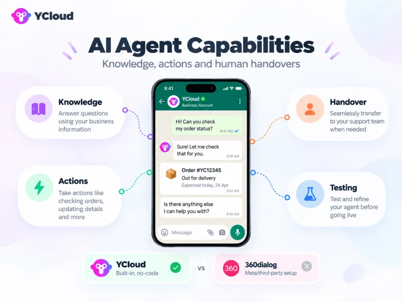 YCloud vs 360Dialog - AI Agent Capabilities