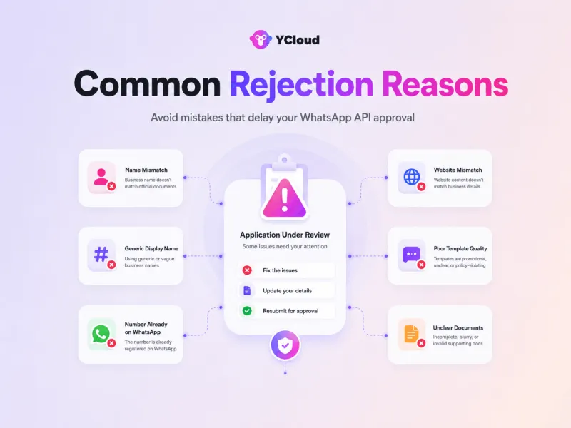 Common WhatsApp API Rejection Reasons