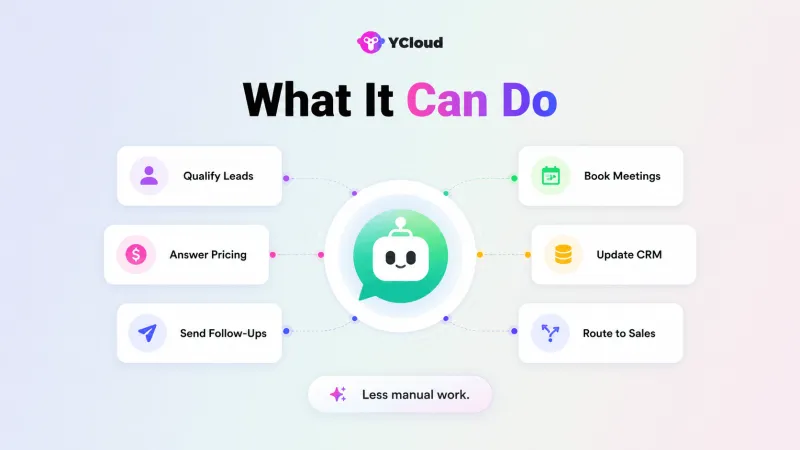 What AI Agents Can Do