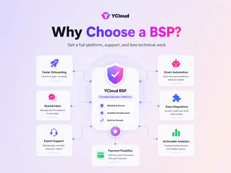 Why Choose a BSP To Get WhatsApp API?