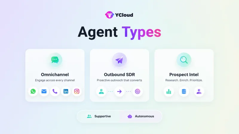 AI Agents Types