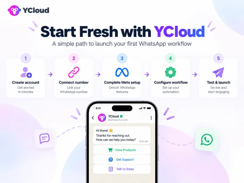 YCloud vs 360Dialog