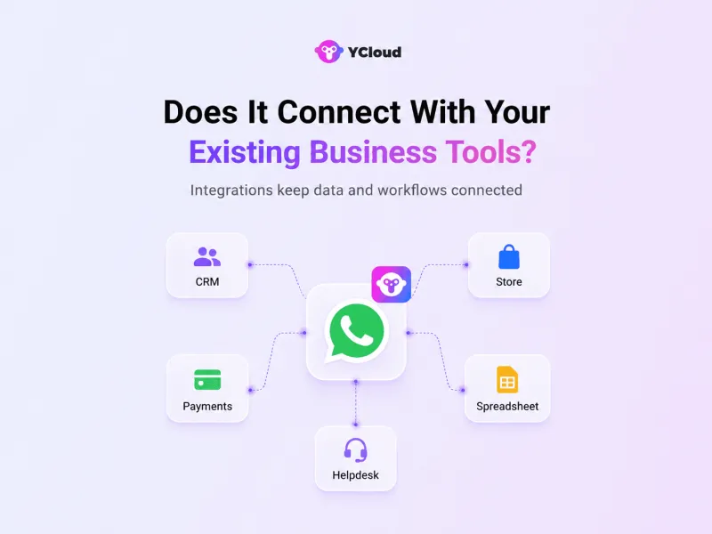 Does It Connect With Your Existing Business Tools?