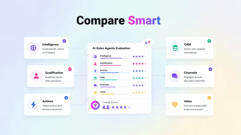 Comparision Parameter of AI Sales Agent