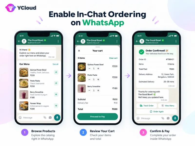 How to Use WhatsApp to Grow Your Online Store Sales by 10X