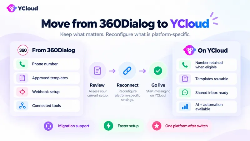 YCloud vs 360Dialog