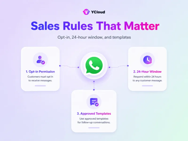 How to Sell on WhatsApp