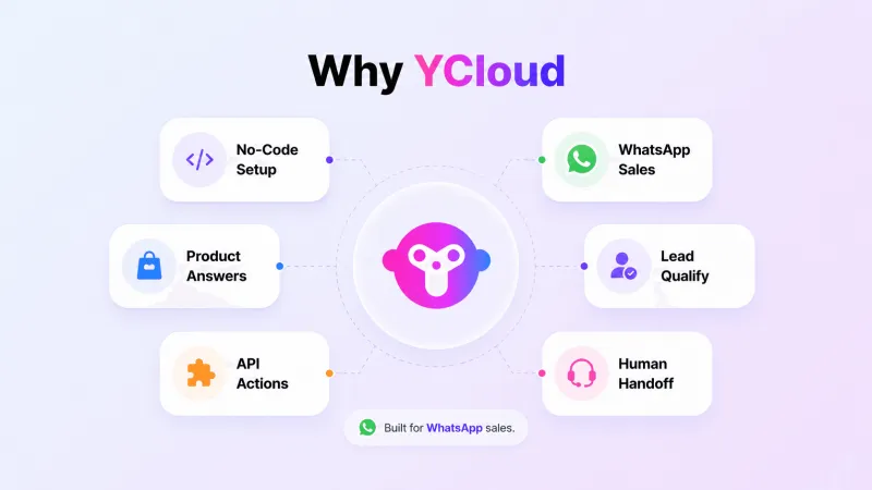 Why YCloud