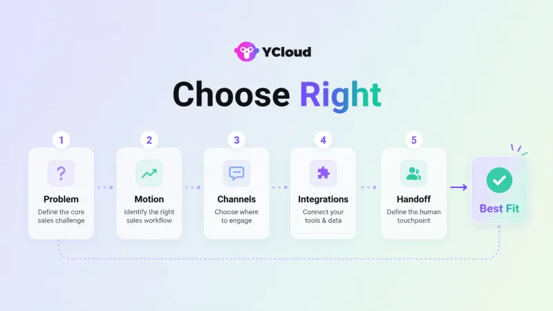 How to Choose the Best AI Agent