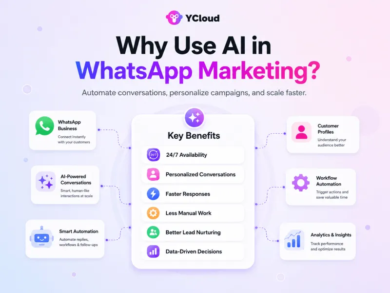 How to Use AI in WhatsApp Marketing