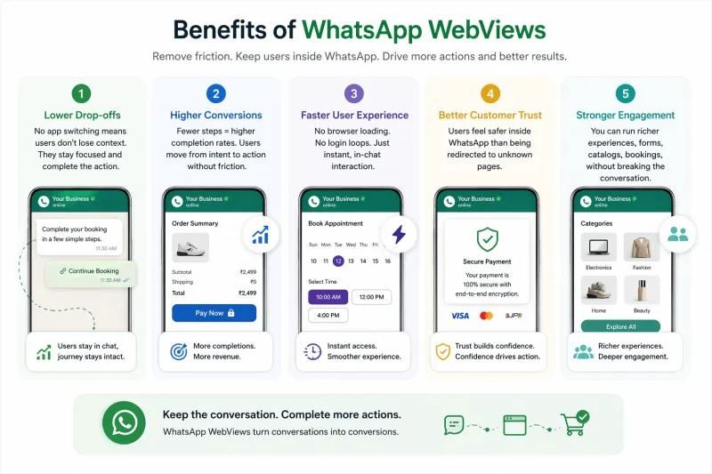 Benefits of WhatsApp Webviews.png