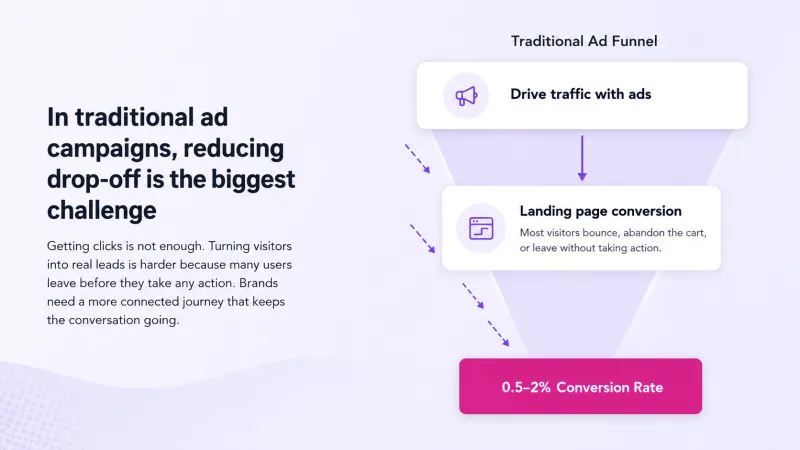 Traditional Ad Flows
