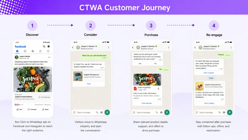 CTWA Ad Flow