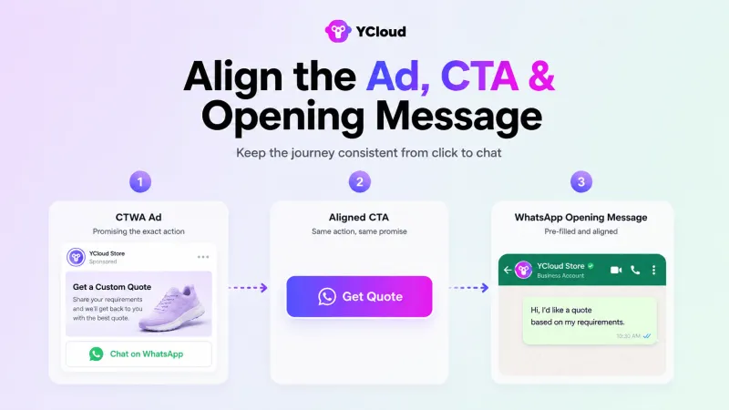 How to Improve CTWA (Click to WhatsApp Ads) Performance