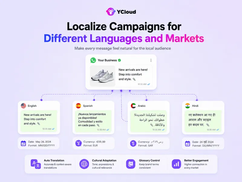How to Use ChatGPT for WhatsApp Marketing