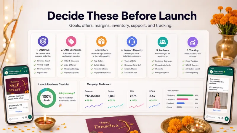 Decide These Before Launch