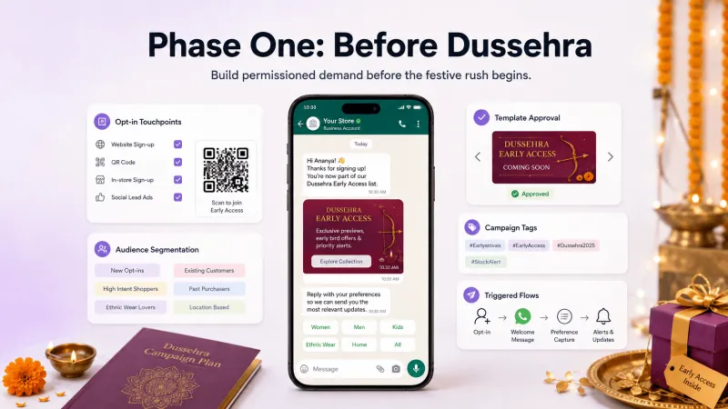WhatsApp Marketing Strategy for Dussehra 2026