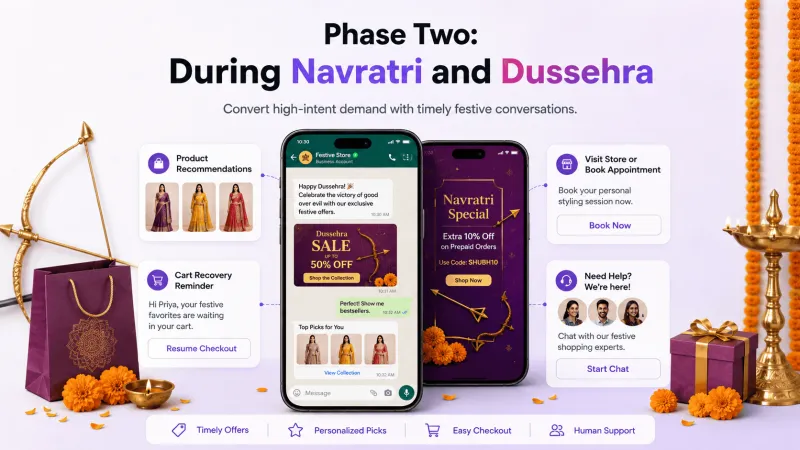 WhatsApp Marketing Strategy for Dussehra 2026