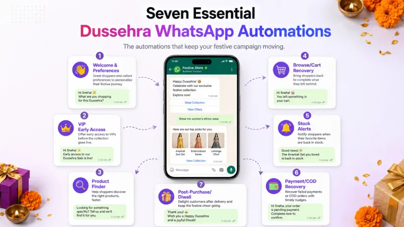 Seven Essential Dussehra WhatsApp Automations