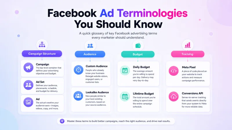 Facebook Ads Glossary: Terms You’ll See in Ads Manager