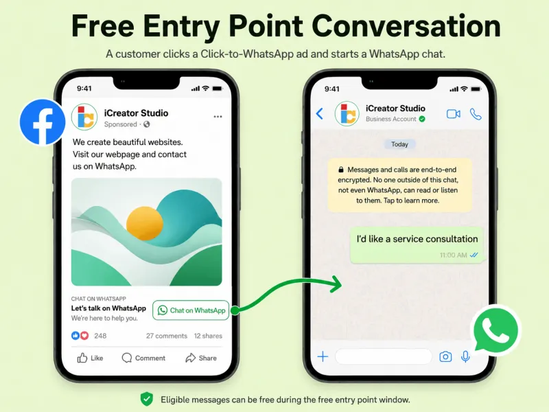 Free entry point conversations