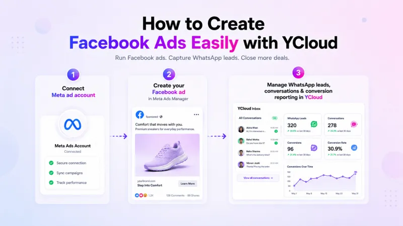 How To Run Facebook Ads Easily with YCloud