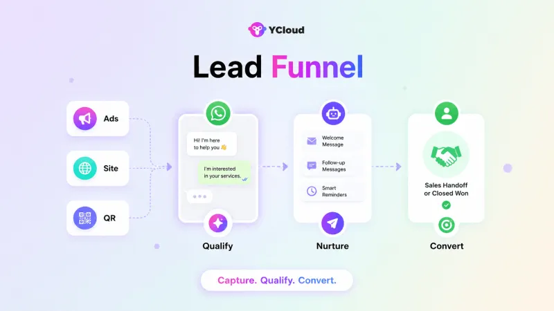 What Powers an AI-Driven WhatsApp Lead Funnel