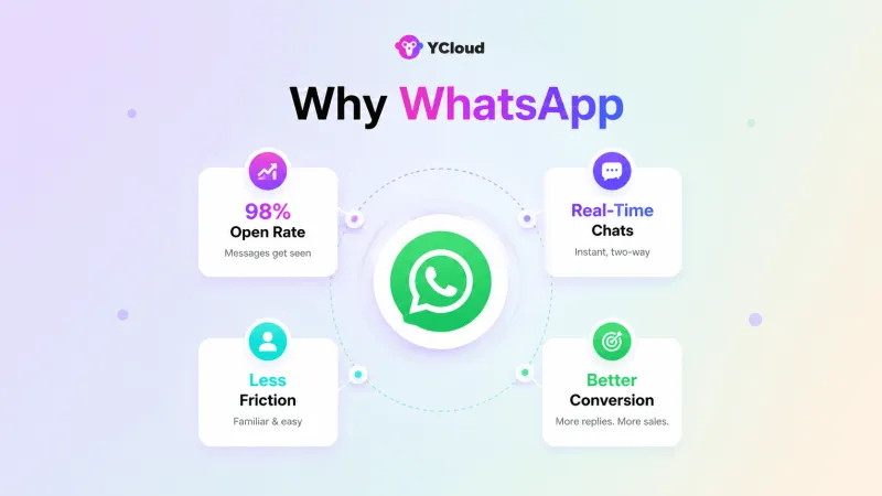 Why WhatsApp is the Most Powerful Channel for Lead Generation