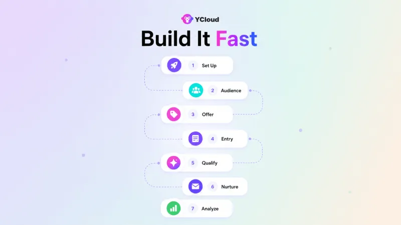 How to Build a Solid WhatsApp Lead Generation Funnel That Converts