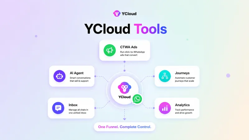 YCloud’s Advanced Features for WhatsApp Lead Generation