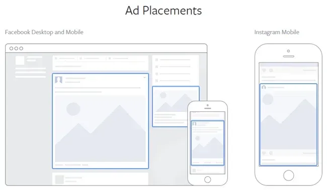 How to Create and Run Facebook Ads in Meta Ads Manager