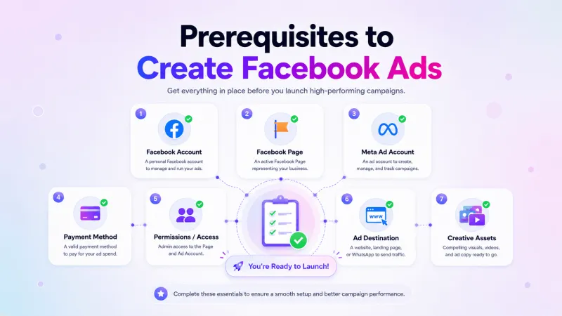 Prerequisites To Run Facebook Ads