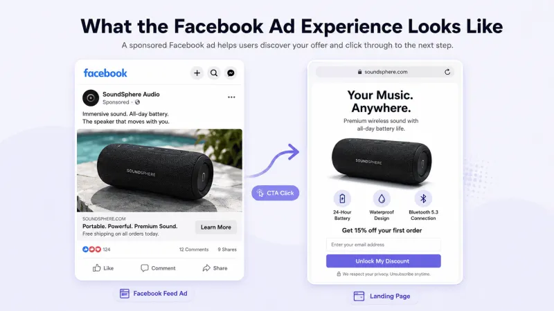 How to Set Up, Create & Run Facebook Ads