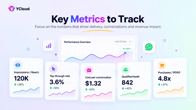 WhatsApp Status Ads Key Metrics to Track
