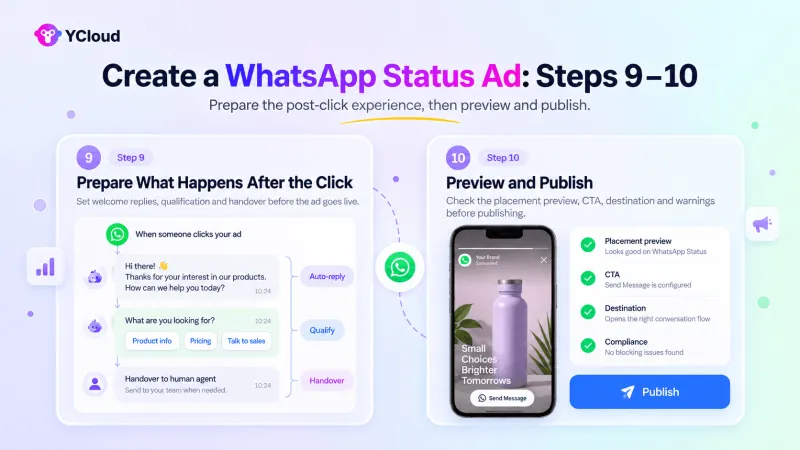 How to Create WhatsApp Status Ads Using Meta Ads Manager