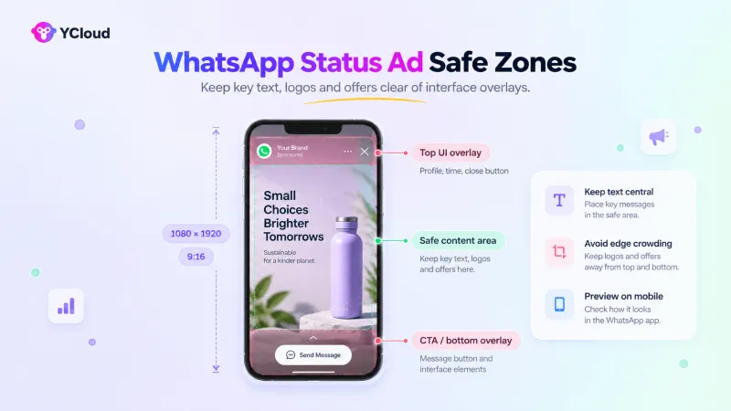 Creative Safe Zones and Mobile Preview