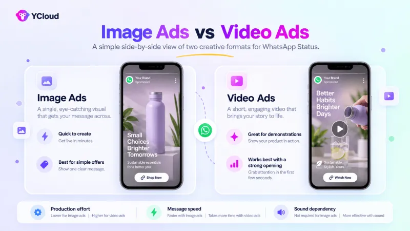 Image Ads vs Video Ads
