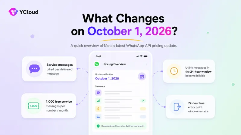 Meta Updates: WhatsApp API Message Pricing Change Effective October 1, 2026